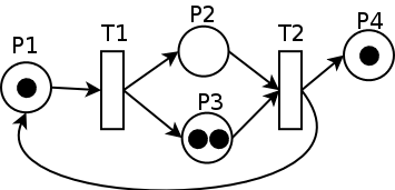 Petri Nets